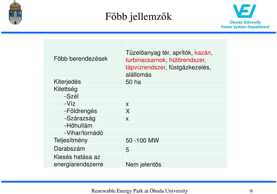 Szél Víz x Földrengés X Szárazság x Hőhullám Vihar/tornádó Teljesítmény 50-100 MW