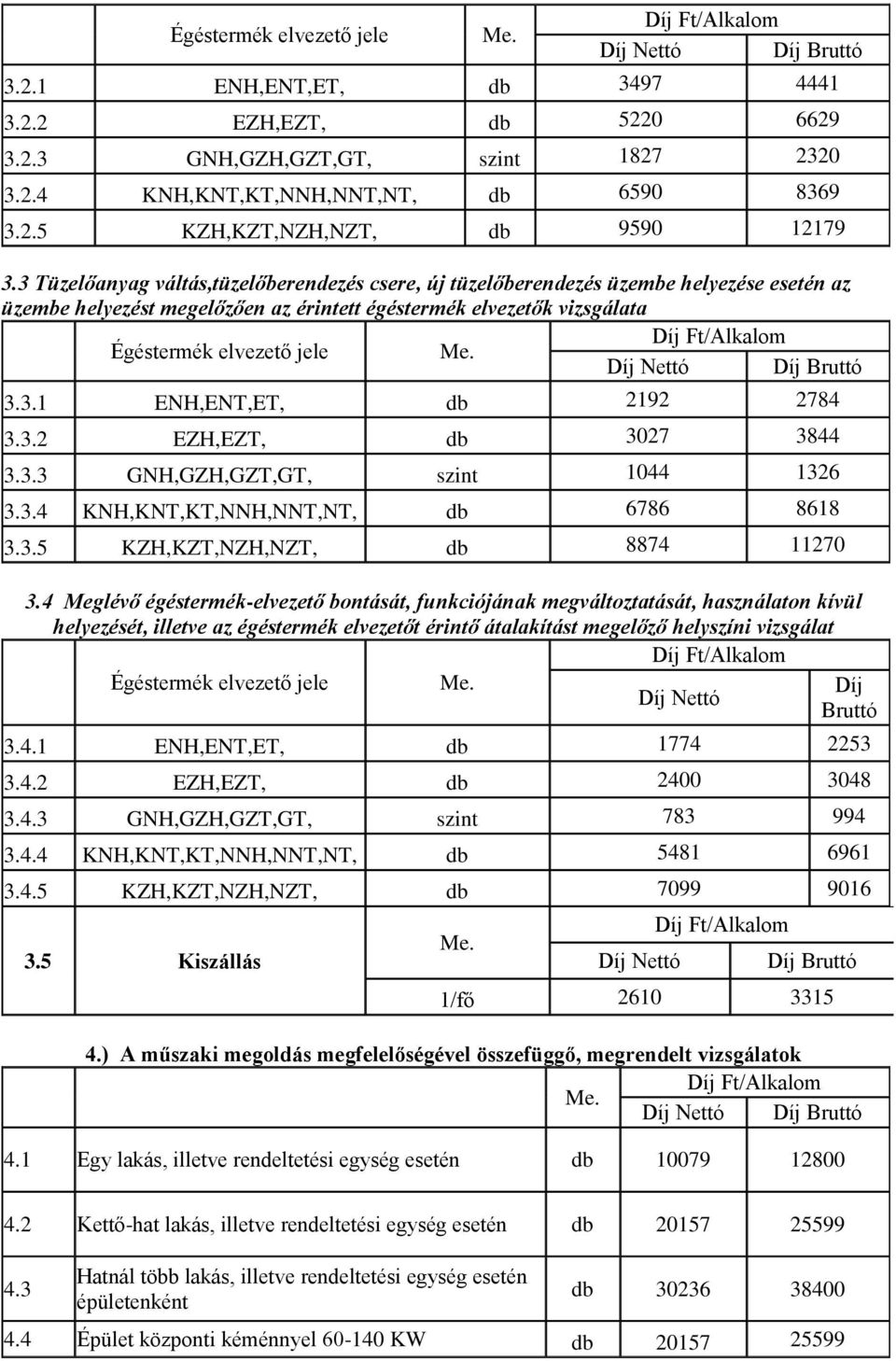 3.3 GNH,GZH,GZT,GT, szint 1044 1326 3.3.4 KNH,KNT,KT,NNH,NNT,NT, db 6786 8618 3.3.5 KZH,KZT,NZH,NZT, db 8874 11270 3.