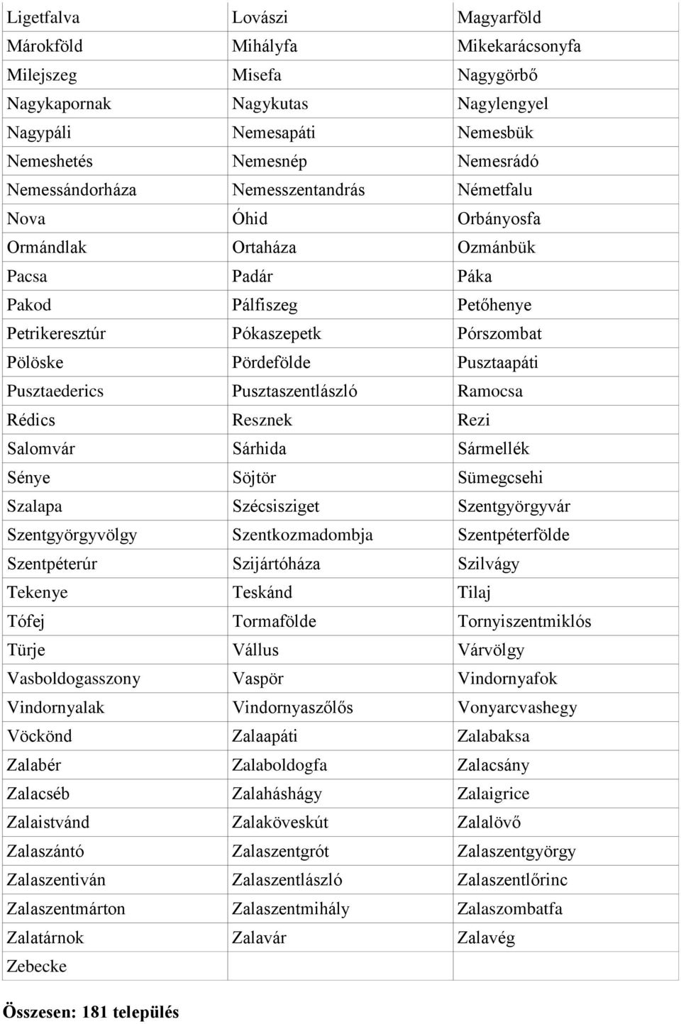 Pusztaapáti Pusztaederics Pusztaszentlászló Ramocsa Rédics Resznek Rezi Salomvár Sárhida Sármellék Sénye Söjtör Sümegcsehi Szalapa Szécsisziget Szentgyörgyvár Szentgyörgyvölgy Szentkozmadombja