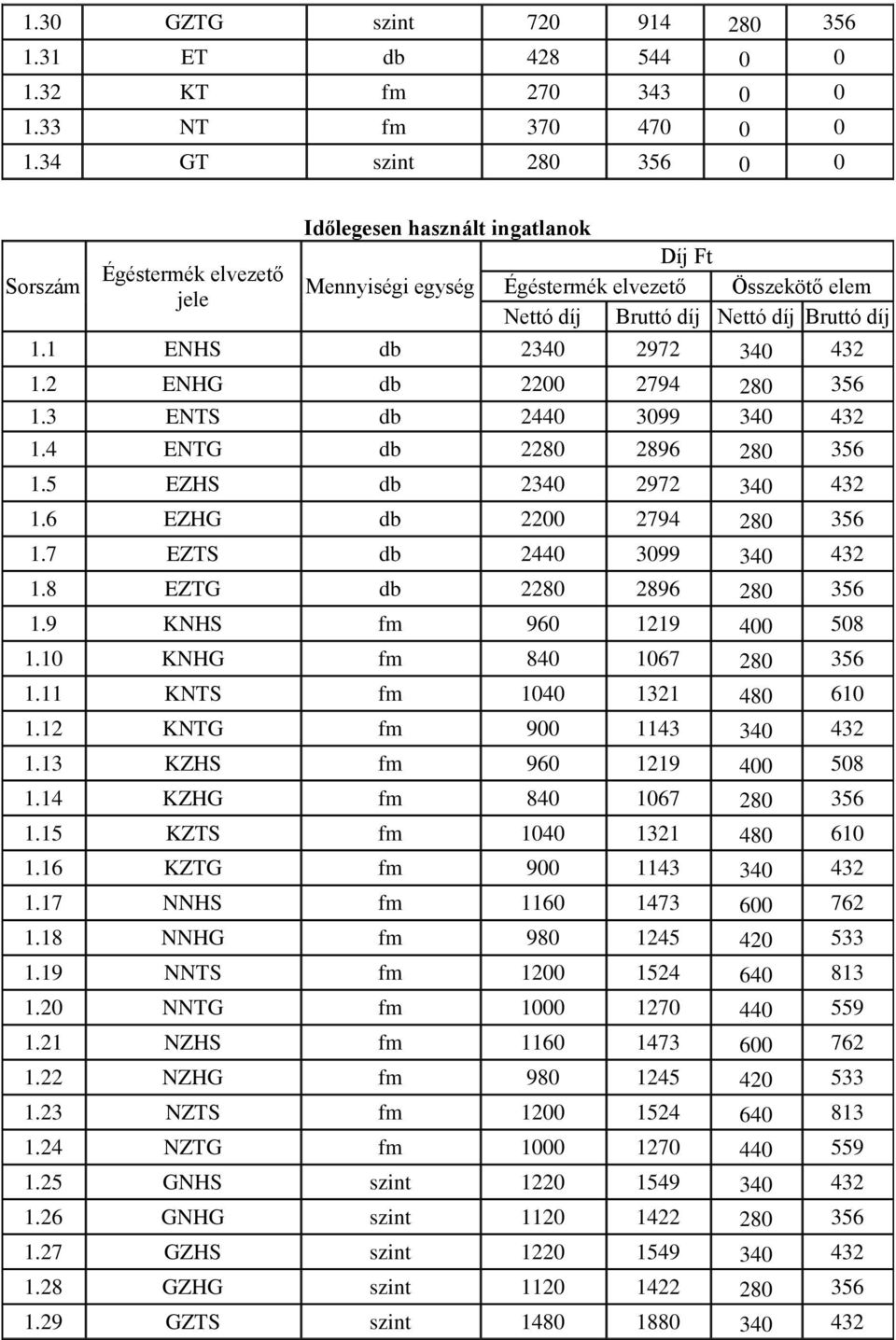 1 ENHS db 2340 2972 340 432 1.2 ENHG db 2200 2794 280 356 1.3 ENTS db 2440 3099 340 432 1.4 ENTG db 2280 2896 280 356 1.5 EZHS db 2340 2972 340 432 1.6 EZHG db 2200 2794 280 356 1.