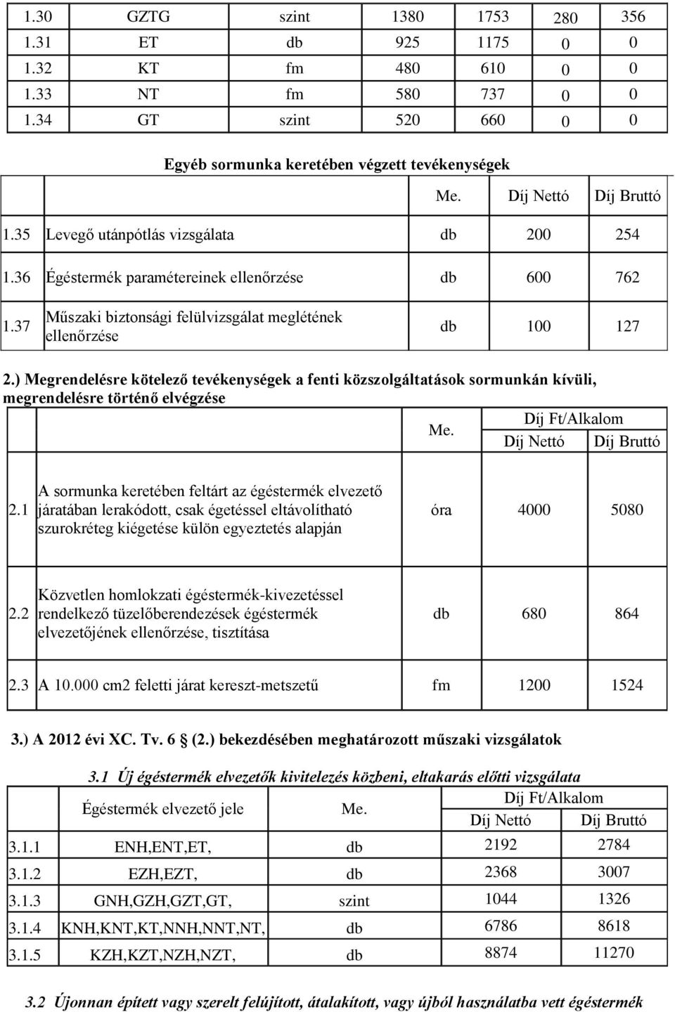 ) Megrendelésre kötelező tevékenységek a fenti közszolgáltatások sormunkán kívüli, megrendelésre történő elvégzése 2.