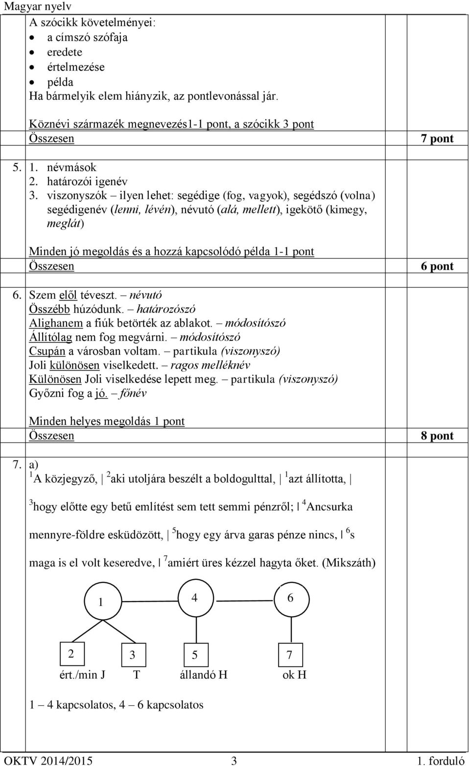 viszonyszók ilyen lehet: segédige (fog, vagyok), segédszó (volna) segédigenév (lenni, lévén), névutó (alá, mellett), igekötő (kimegy, meglát) Minden jó megoldás és a hozzá kapcsolódó példa 1-1 pont 6