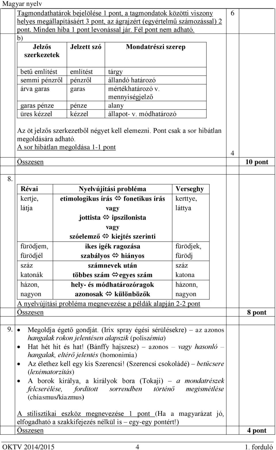 mennyiségjelző garas pénze pénze alany üres kézzel kézzel állapot- v. módhatározó Az öt jelzős szerkezetből négyet kell elemezni. Pont csak a sor hibátlan megoldására adható.