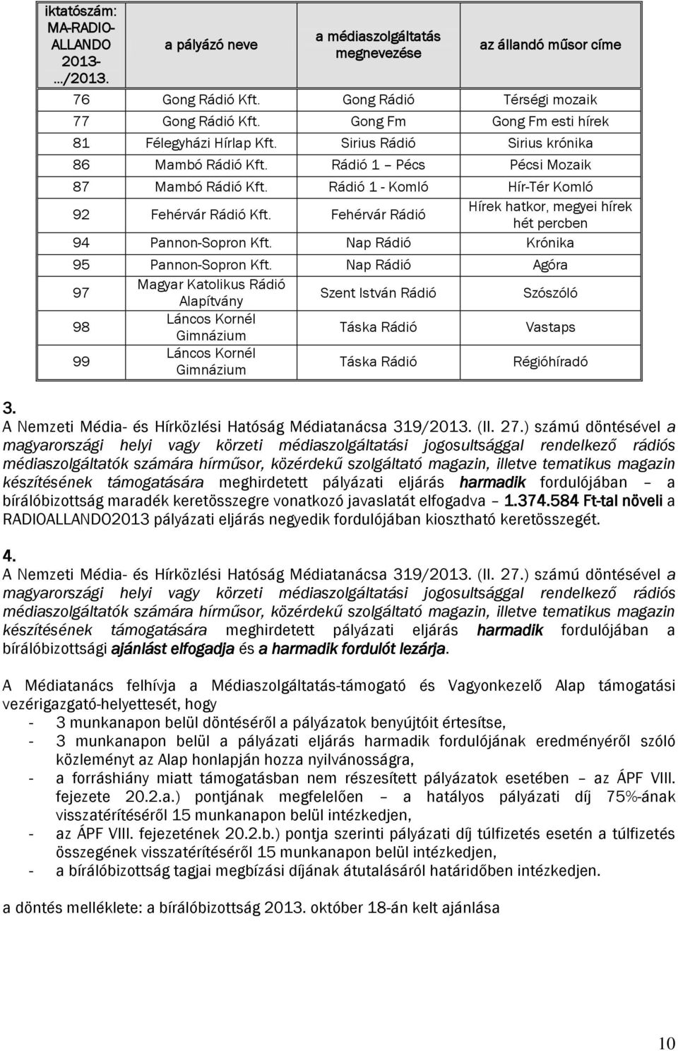 Fehérvár Rádió Hírek hatkor, megyei hírek hét percben 94 Pannon-Sopron Kft. Nap Rádió Krónika 95 Pannon-Sopron Kft.