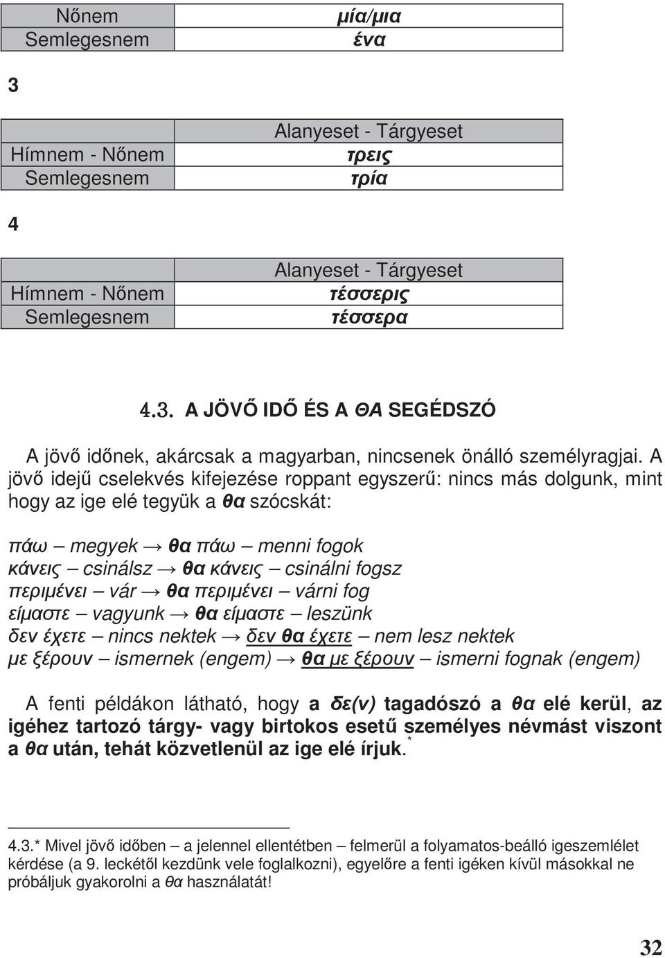 A jöv idej cselekvés kifejezése roppant egyszer : nincs más dolgunk, mint hogy az ige elé tegyük a szócskát: megyek menni fogok csinálsz csinálni fogsz vár várni fog vagyunk leszünk nincs nektek nem