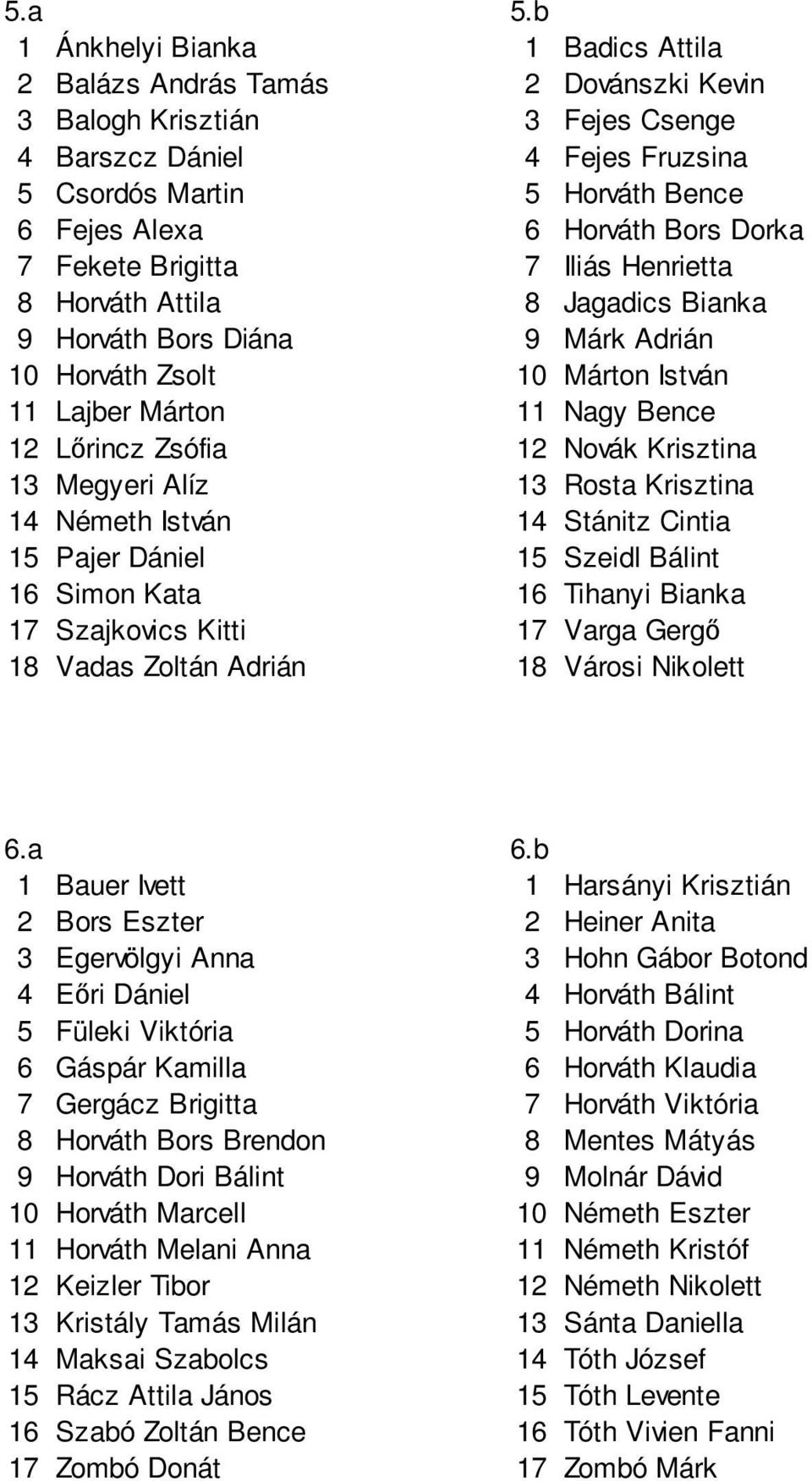 Horváth Bors Dorka 7 Fekete Brigitta 7 Iliás Henrietta 8 Horváth Attila 8 Jagadics Bianka 9 Horváth Bors Diána 9 Márk Adrián 10 Horváth Zsolt 10 Márton István 11 Lajber Márton 11 Nagy Bence 12