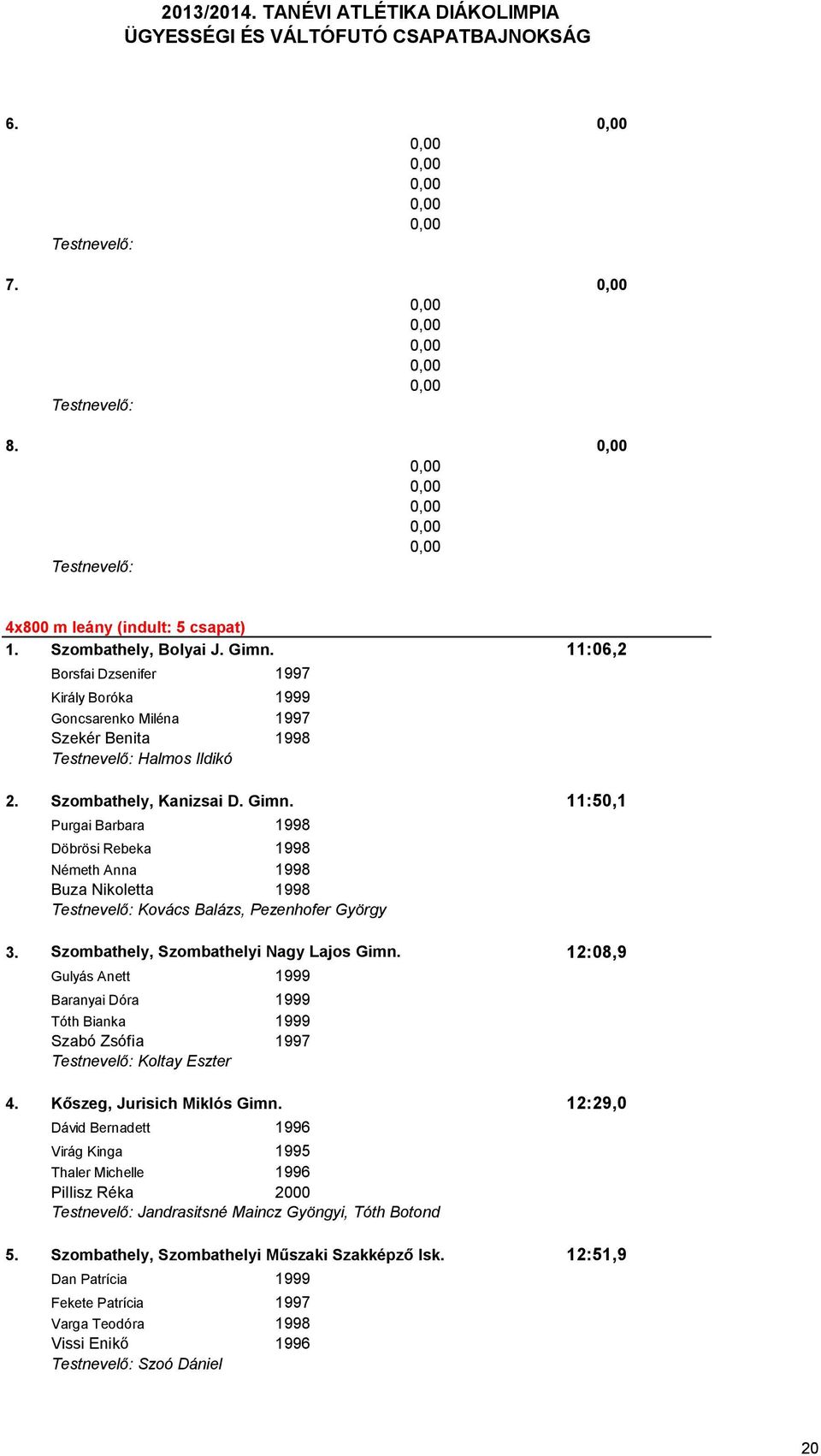 12:08,9 Gulyás Anett 1999 Baranyai Dóra 1999 Tóth Bianka 1999 Szabó Zsófia 1997 Koltay Eszter 4. Kőszeg, Jurisich Miklós Gimn.