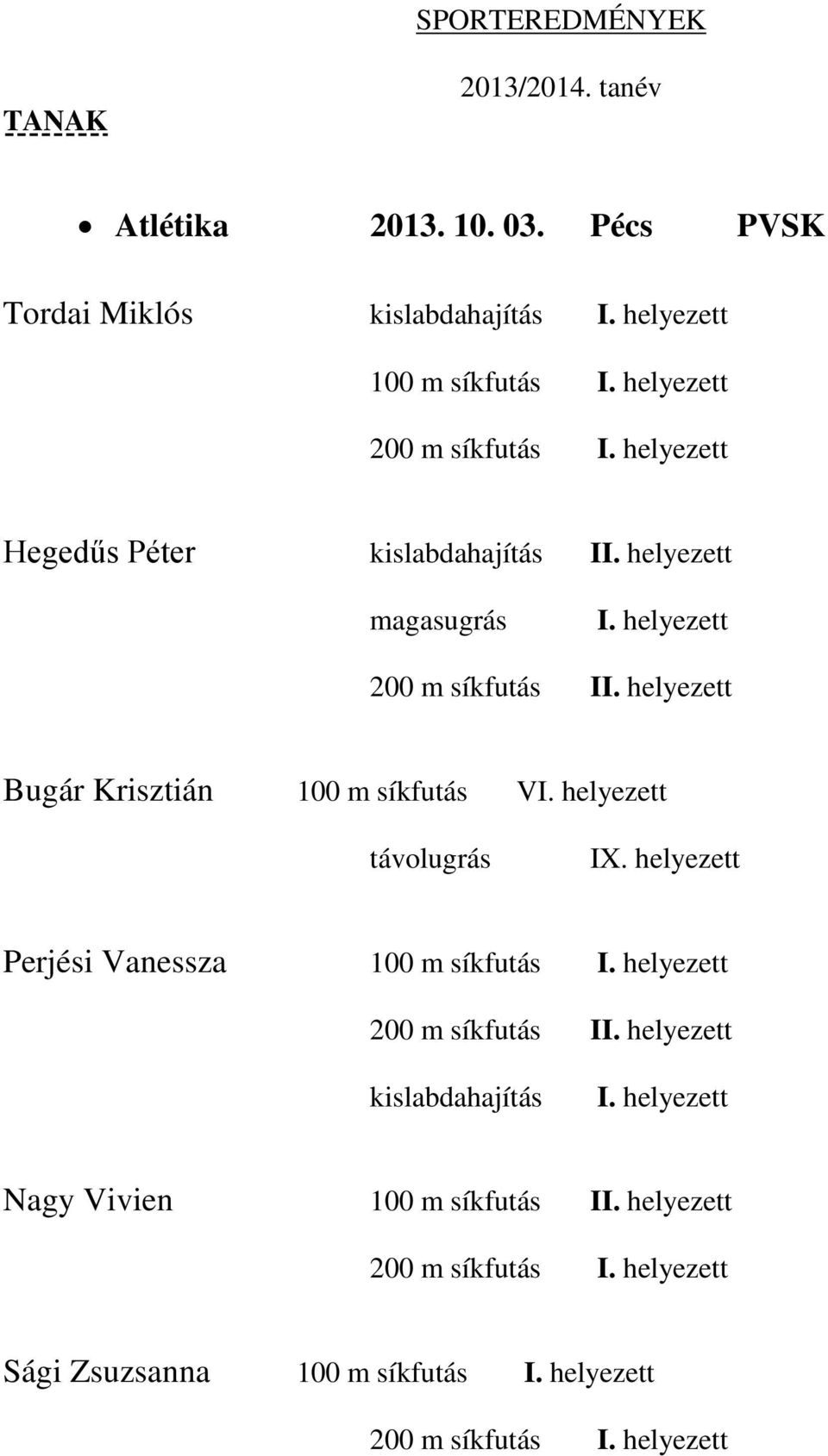 helyezett Bugár Krisztián 100 m síkfutás VI. helyezett IX. helyezett Perjési Vanessza 100 m síkfutás I.