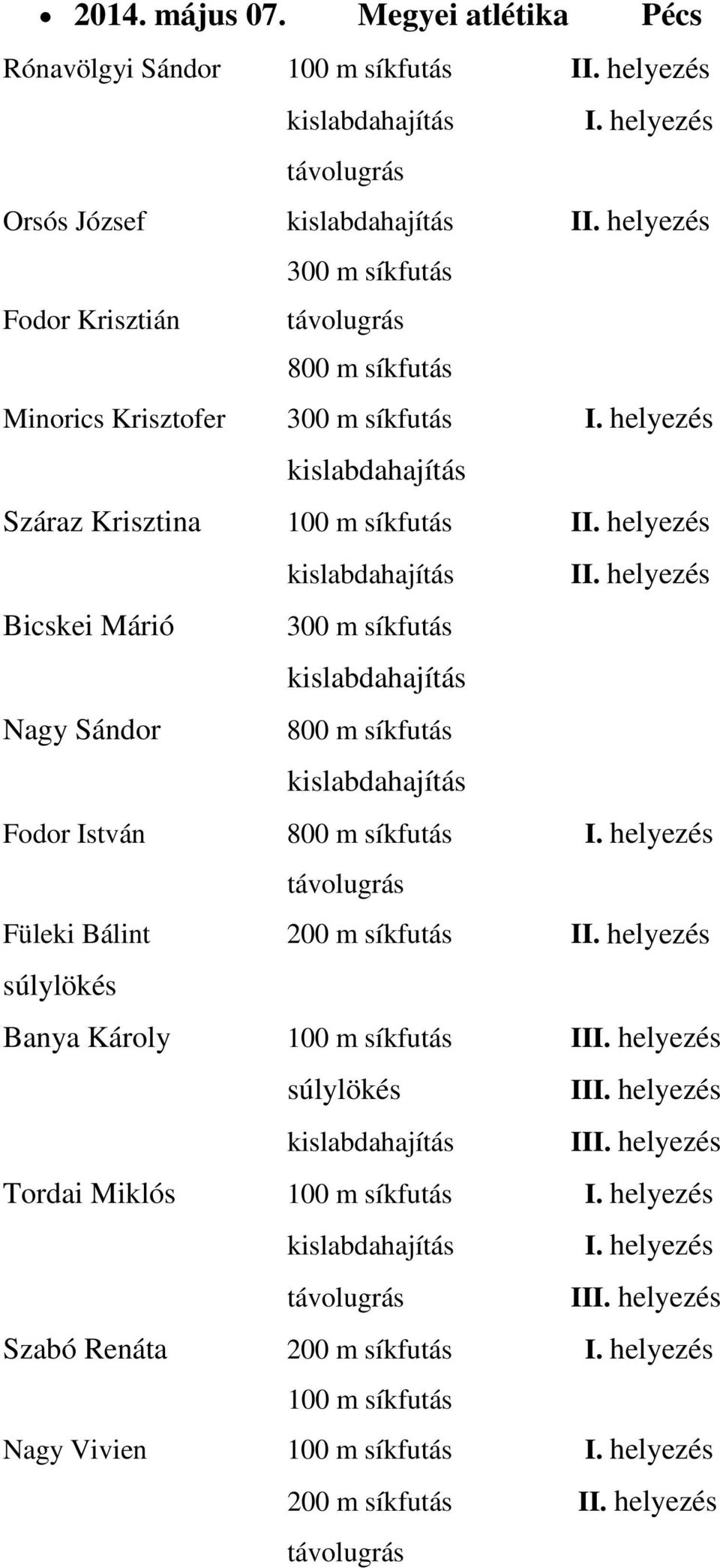 Minorics Krisztofer 300 m síkfutás Száraz Krisztina 100 m síkfutás I I Bicskei Márió 300 m síkfutás Nagy Sándor 800 m