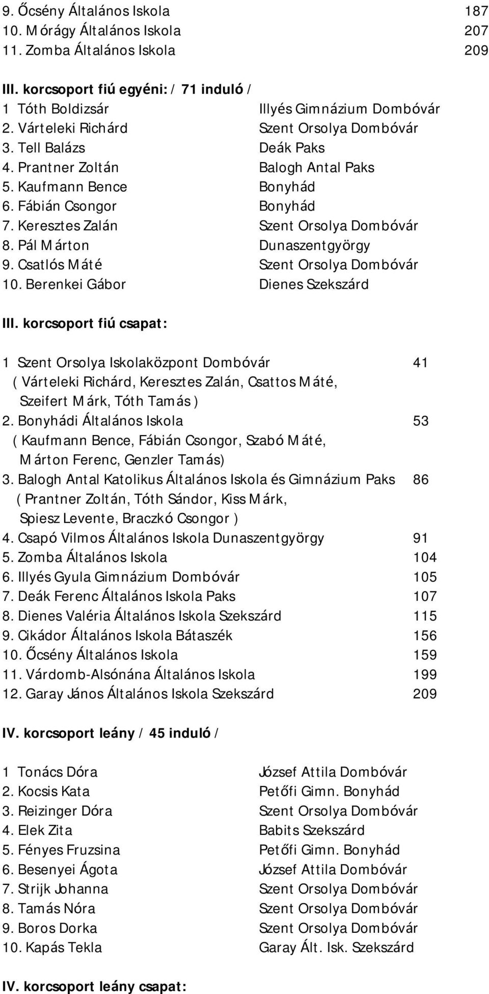 Pál Márton Dunaszentgyörgy 9. Csatlós Máté Szent Orsolya Dombóvár 10. Berenkei Gábor Dienes Szekszárd III.