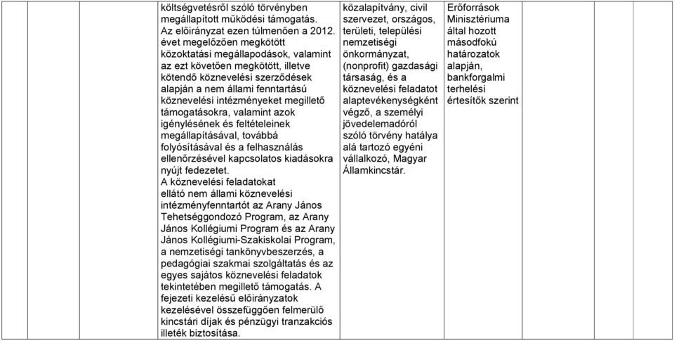 támogatásokra, valamint azok igénylésének és feltételeinek megállapításával, továbbá folyósításával és a felhasználás ellenőrzésével kapcsolatos kiadásokra nyújt fedezetet.