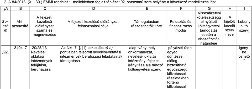 kijelölt azonosító előirányzat felhasználási célja részesíthetők köre finanszírozás költségvetési kezelő száma és módja támogatás szerv megnevezése esetén a neve visszafizetés határideje Sorszá m 92.