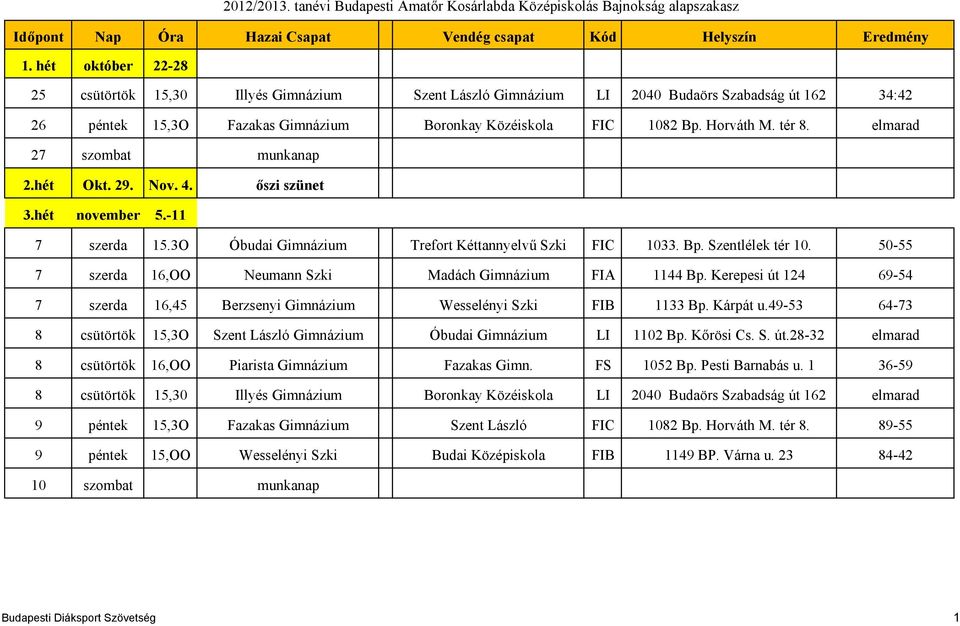 50-55 7 szerda 16,OO Neumann Szki Madách Gimnázium FIA 1144 Bp. Kerepesi út 124 69-54 7 szerda 16,45 Berzsenyi Gimnázium Wesselényi Szki FIB 1133 Bp. Kárpát u.