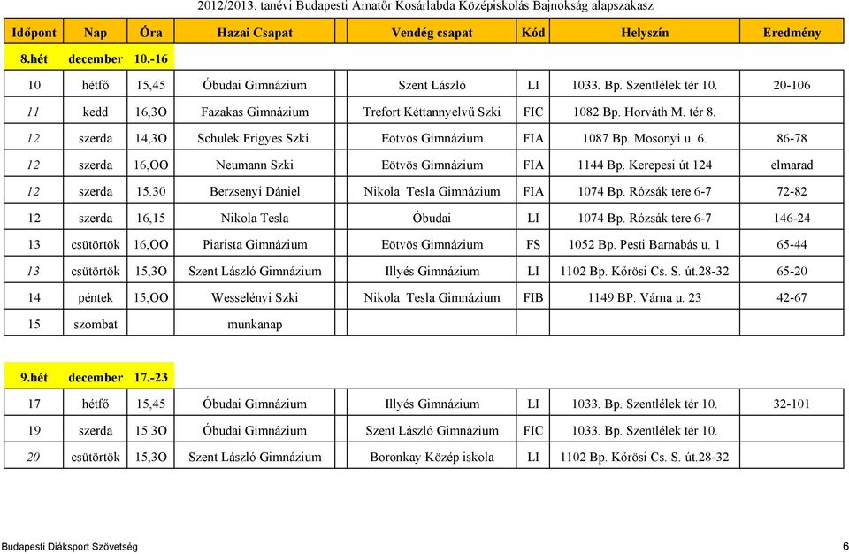 30 Berzsenyi Dániel Nikola Tesla Gimnázium FIA 1074 Bp. Rózsák tere 6-7 72-82 12 szerda 16,15 Nikola Tesla Óbudai LI 1074 Bp.