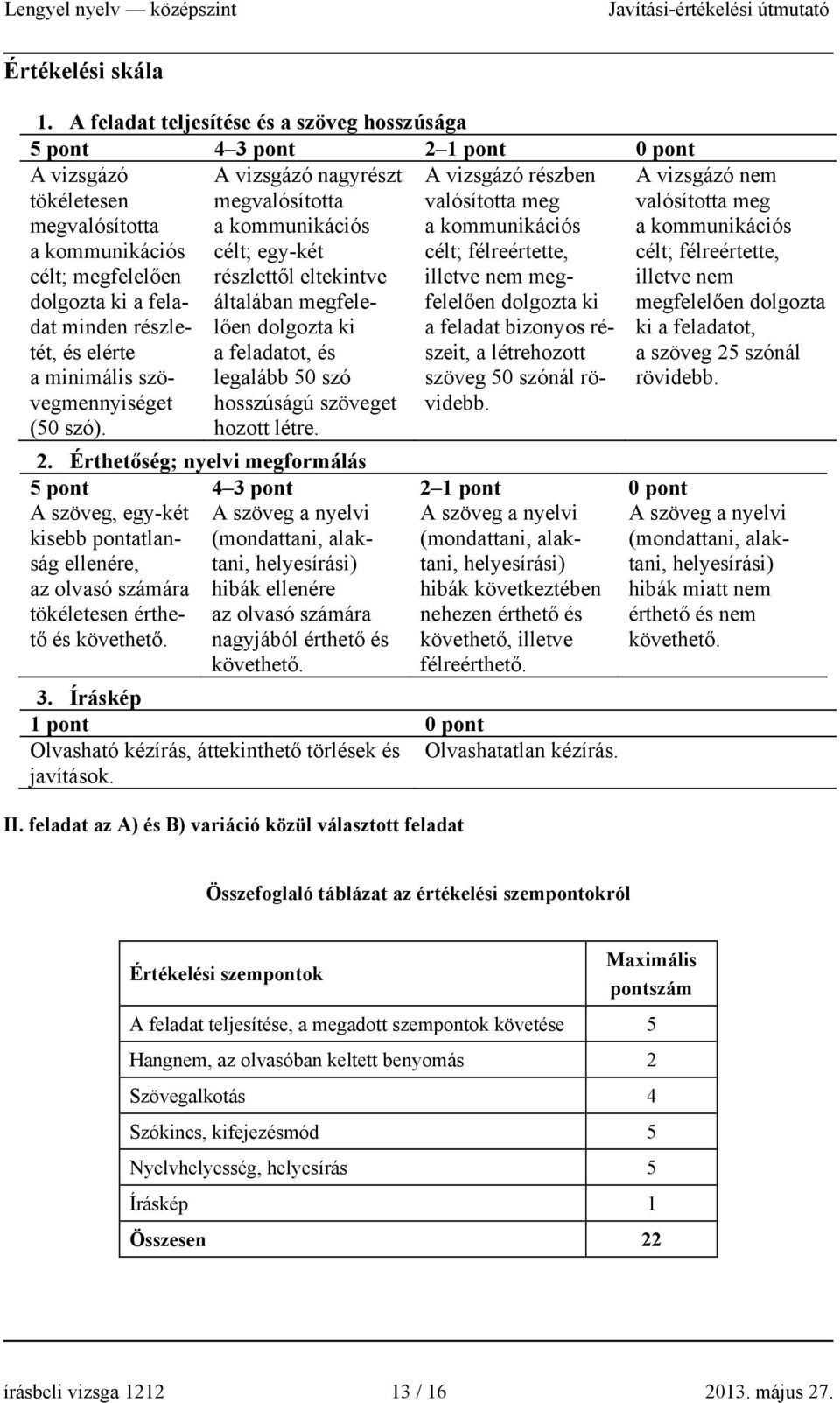 a minimális szövegmennyiséget A vizsgázó nagyrészt megvalósította a kommunikációs célt; egy-két részlettől eltekintve általában megfelelően dolgozta ki a feladatot, és legalább 50 szó A vizsgázó