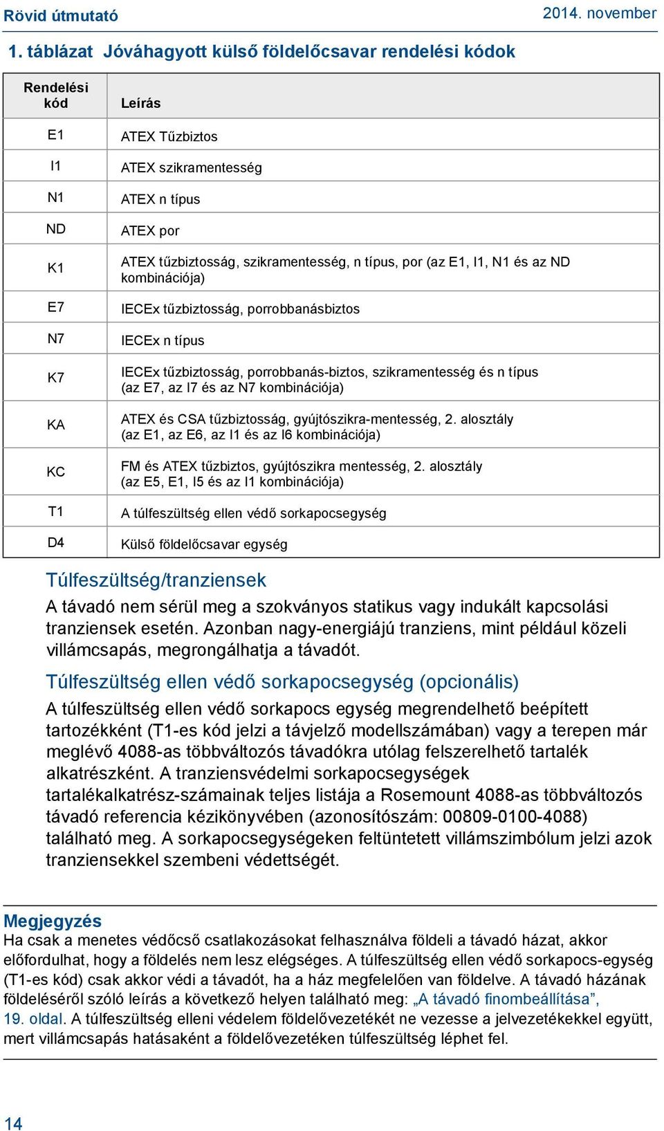 I7 és az N7 kombinációja) ATEX és CSA tűzbiztosság, gyújtószikra-mentesség, 2. alosztály (az E1, az E6, az I1 és az I6 kombinációja) FM és ATEX tűzbiztos, gyújtószikra mentesség, 2.