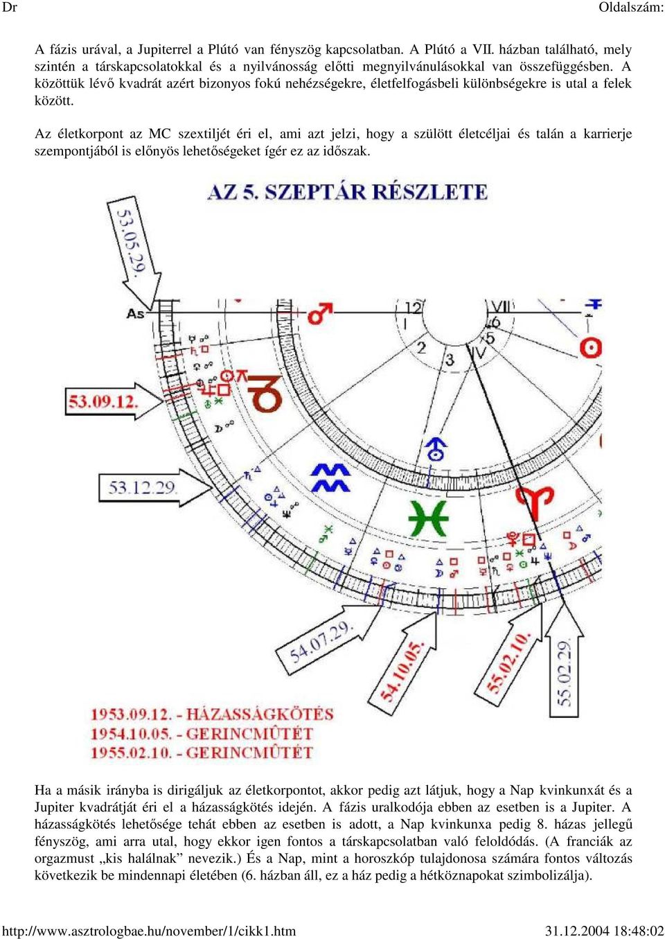 Az életkorpont az MC szextiljét éri el, ami azt jelzi, hogy a szülött életcéljai és talán a karrierje szempontjából is elınyös lehetıségeket ígér ez az idıszak.