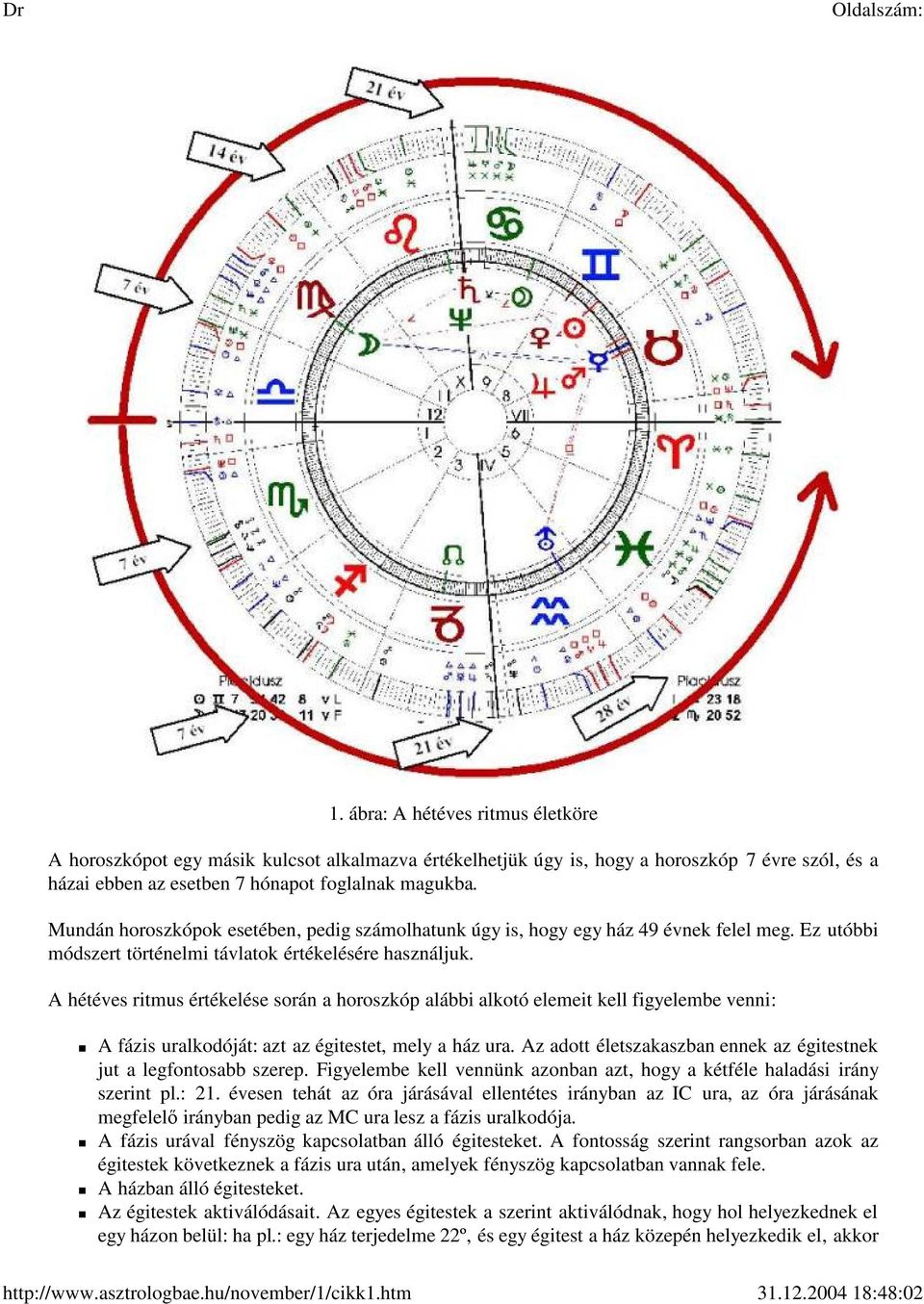 A hétéves ritmus értékelése során a horoszkóp alábbi alkotó elemeit kell figyelembe venni: A fázis uralkodóját: azt az égitestet, mely a ház ura.