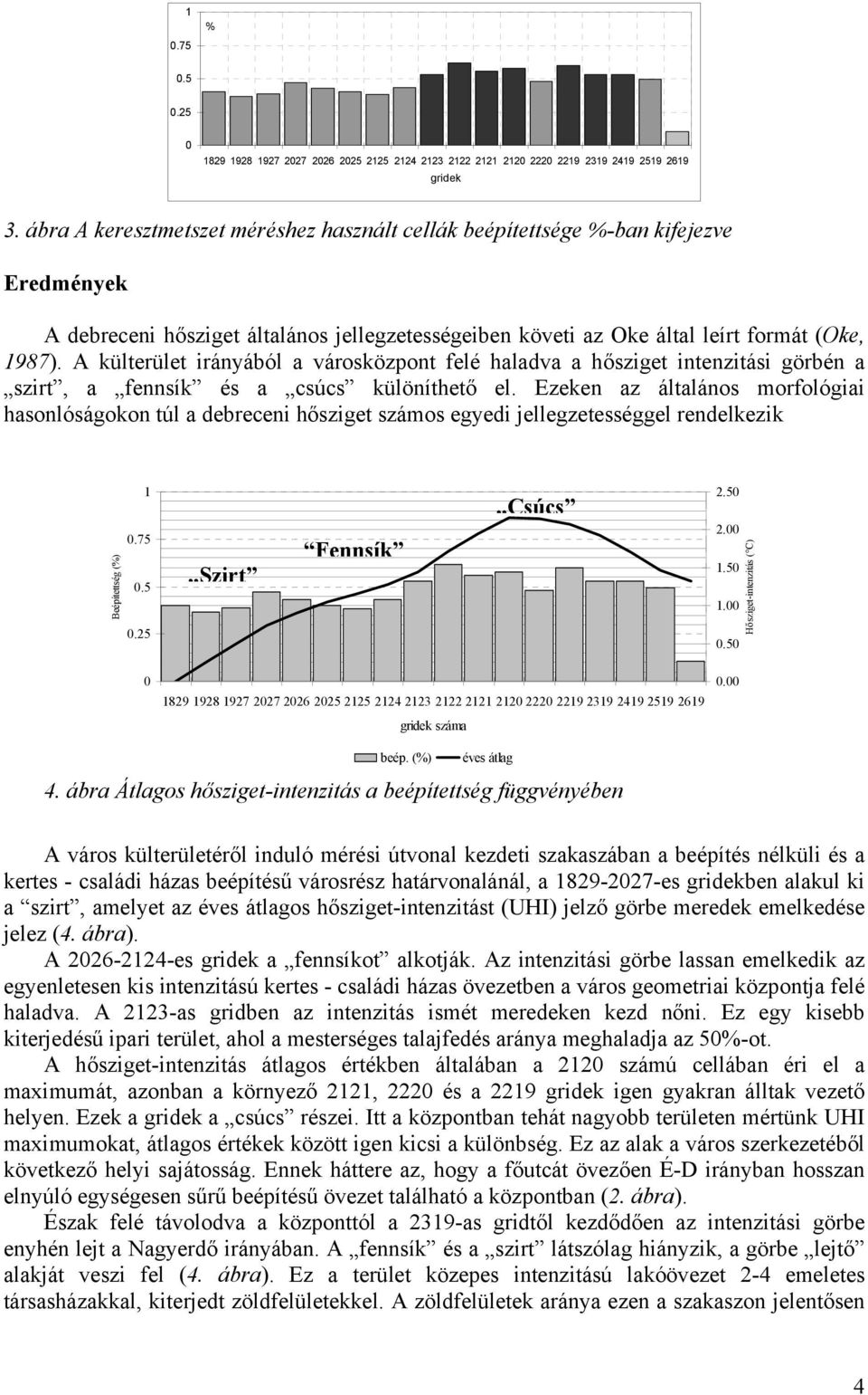 A külterület irányából a városközpont felé haladva a hősziget intenzitási görbén a szirt, a fennsík és a csúcs különíthető el.