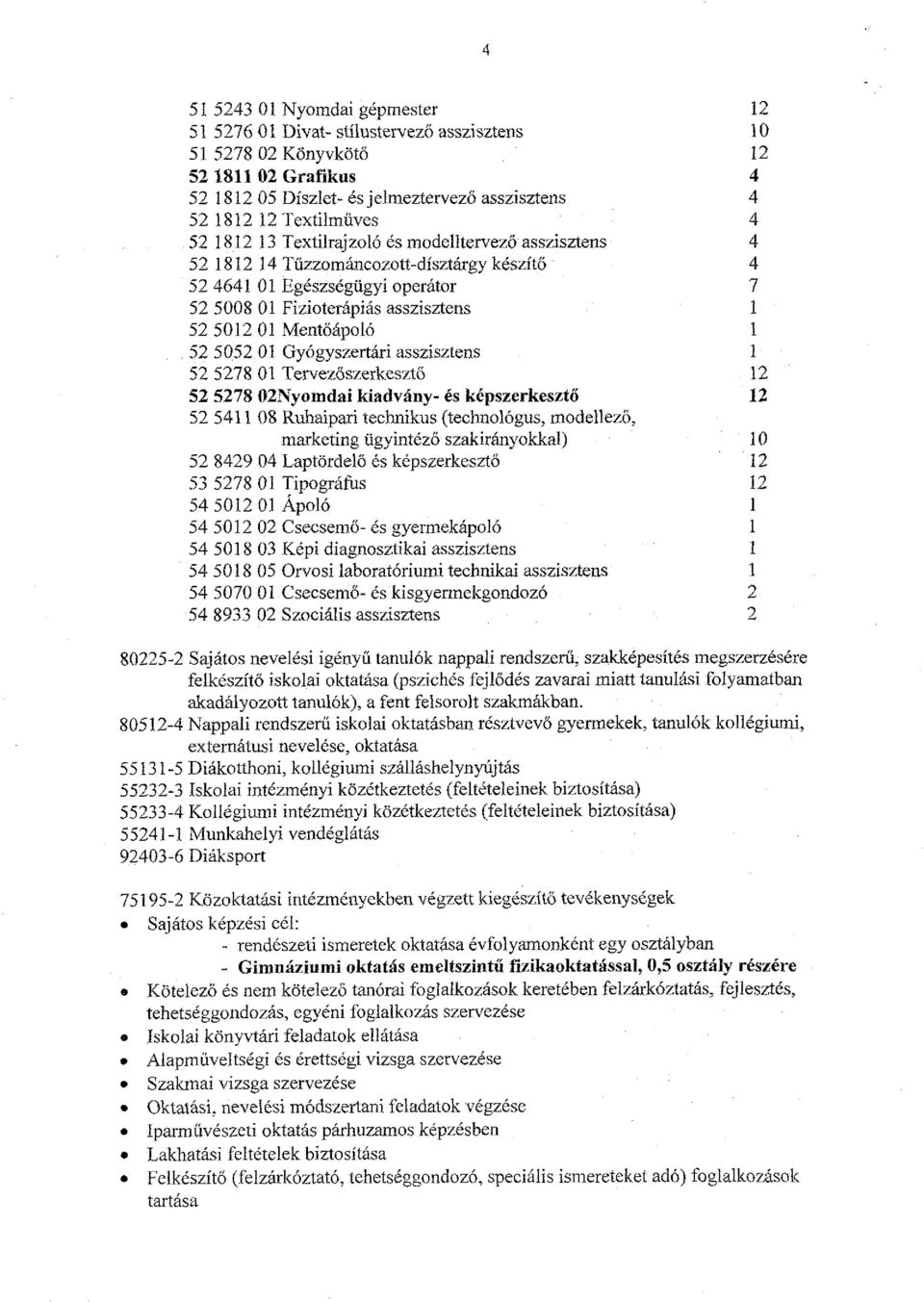 Gyogyszertkri asszisztens 52 5278 01 Tervezoszerkeszto 52 5278 02Nyomdai kiadviiny- 6s k6pszerkeszto 52 541 1 08 Ruhaipari technikus (technol6gus, modellezii, marketing ugyintezo szakirjnyokkal) 52