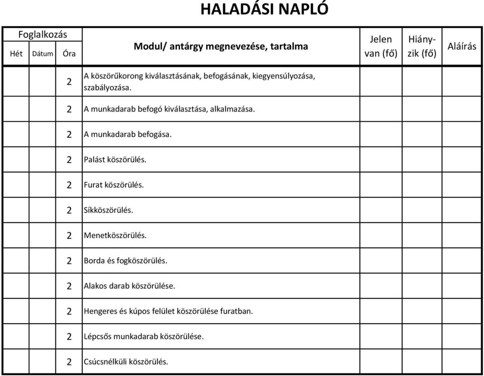 2 Furat köszörülés. 2 Síkköszörülés. 2 Menetköszörülés. 2 Borda és fogköszörülés.