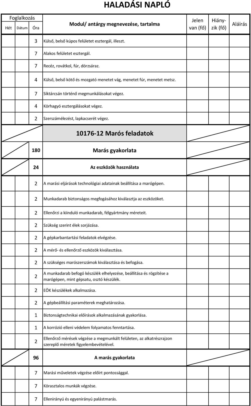 10176-12 Marós feladatok 180 Marás gyakorlata 24 Az eszközök használata 2 A marási eljárások technológiai adatainak beállítása a marógépen.