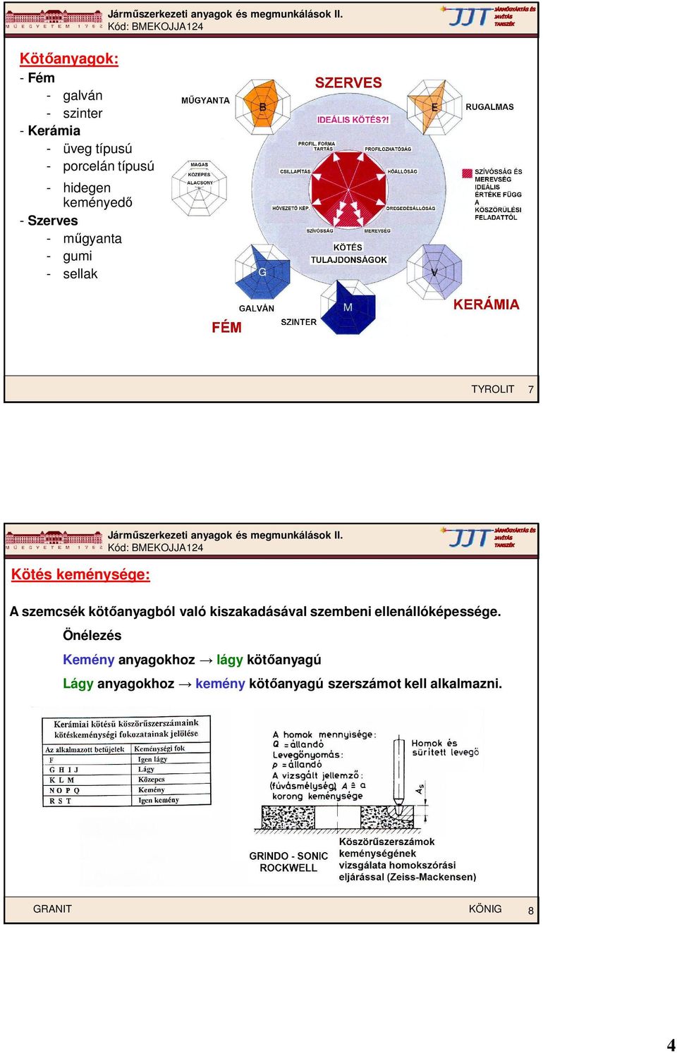 kötőanyagból való kiszakadásával szembeni ellenállóképessége.