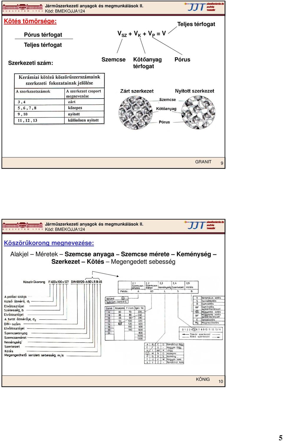 GRANIT 9 Köszörűkorong megnevezése: Alakjel Méretek Szemcse anyaga