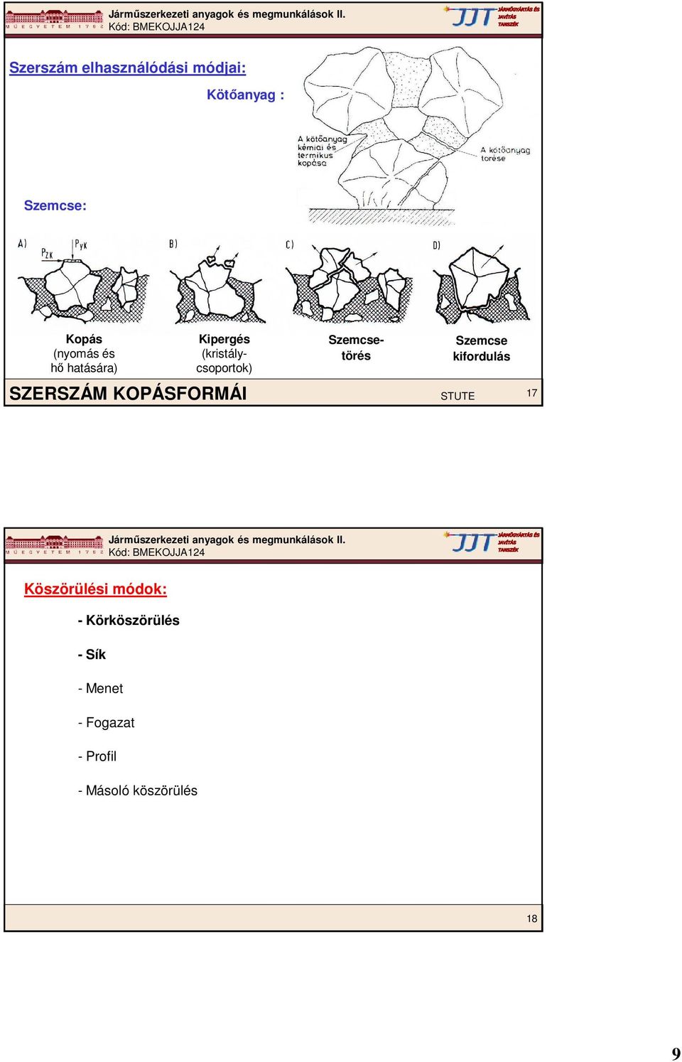 kifordulás SZERSZÁM KOPÁSFORMÁI STUTE 17 Köszörülési módok: -