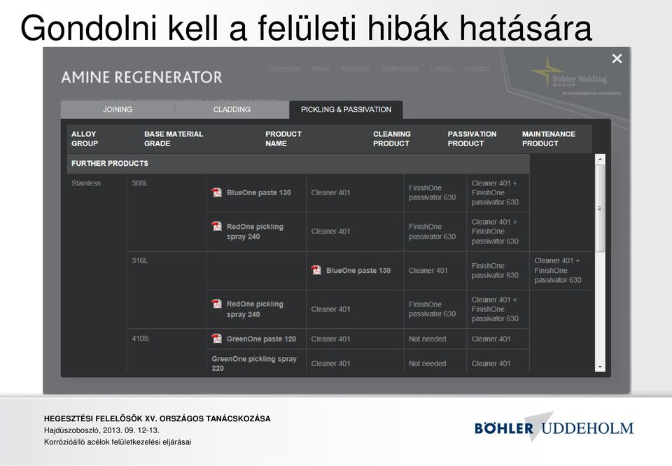 felületi