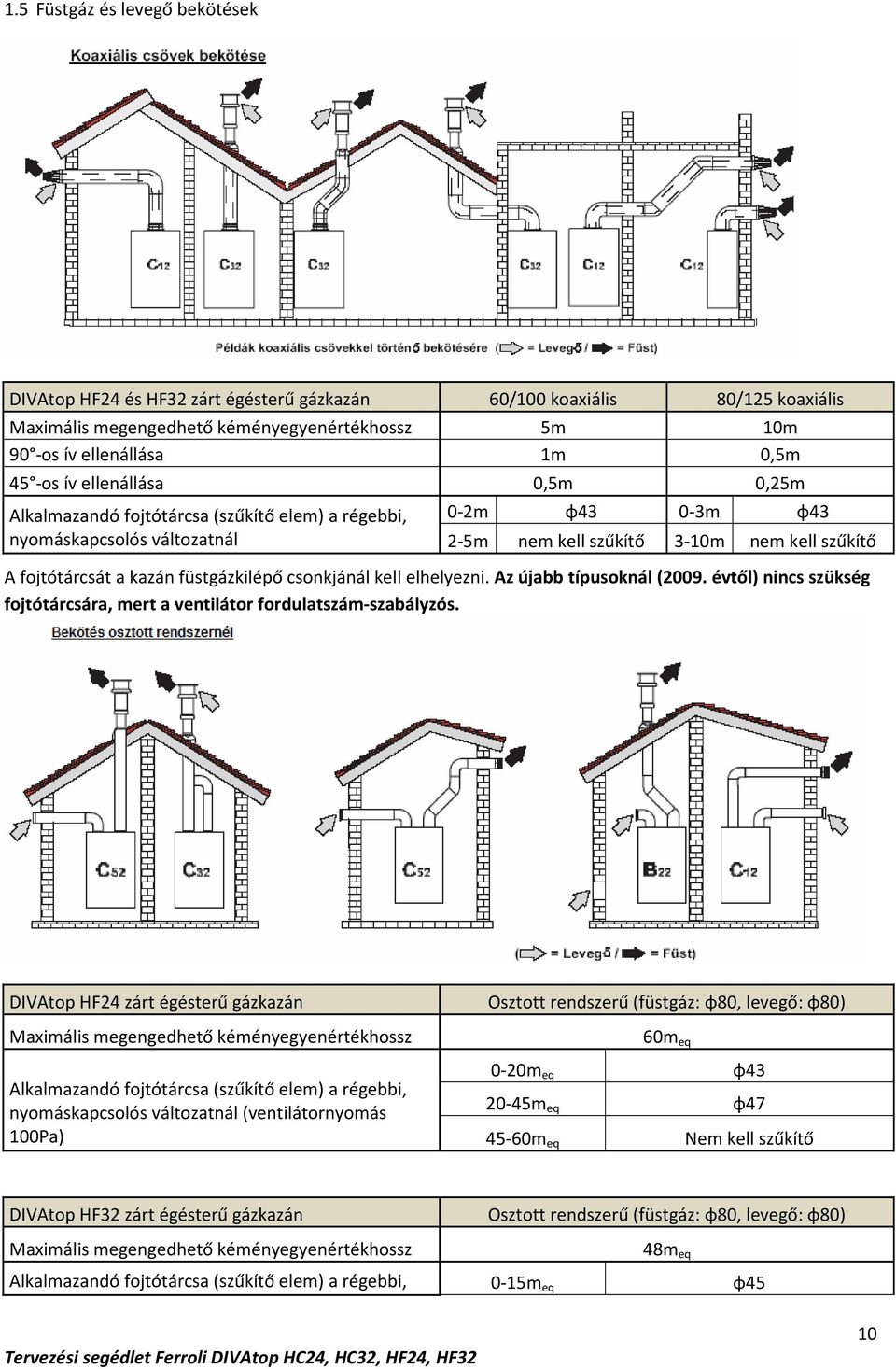 füstgázkilépő csonkjánál kell elhelyezni. Az újabb típusoknál (2009. évtől) nincs szükség fojtótárcsára, mert a ventilátor fordulatszám-szabályzós.