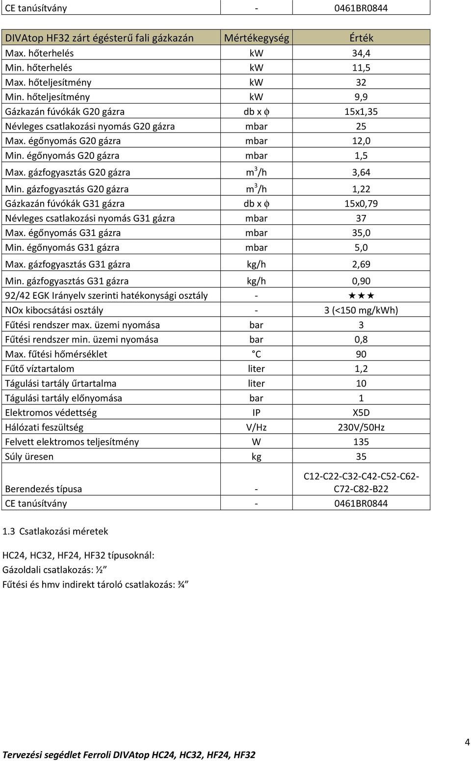 gázfogyasztás G20 gázra m 3 /h 3,64 Min. gázfogyasztás G20 gázra m 3 /h 1,22 Gázkazán fúvókák G31 gázra db x φ 15x0,79 Névleges csatlakozási nyomás G31 gázra mbar 37 Max.