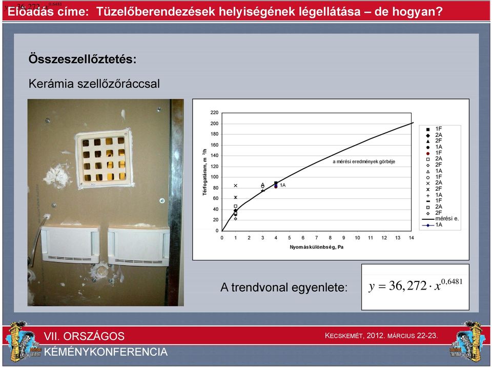 eredmények görbéje 120 100 1A 80 60 40 20 0 0 1 2 3 4 5 6 7 8 9 10 11 12 13 14 Nyomáskülönbség,