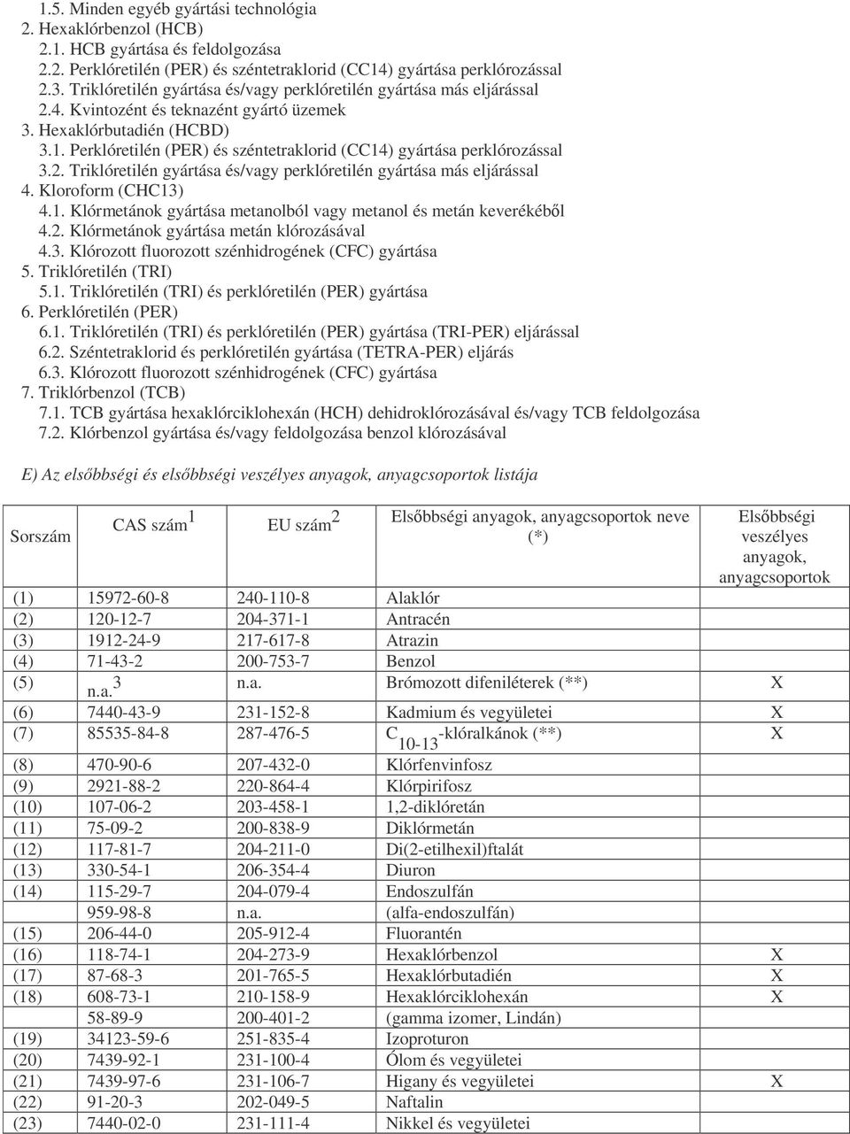 Perklóretilén (PER) és széntetraklorid (CC14) gyártása perklórozással 3.2. Triklóretilén gyártása és/vagy perklóretilén gyártása más eljárással 4. Kloroform (CHC13) 4.1. Klórmetánok gyártása metanolból vagy metanol és metán keverékébl 4.