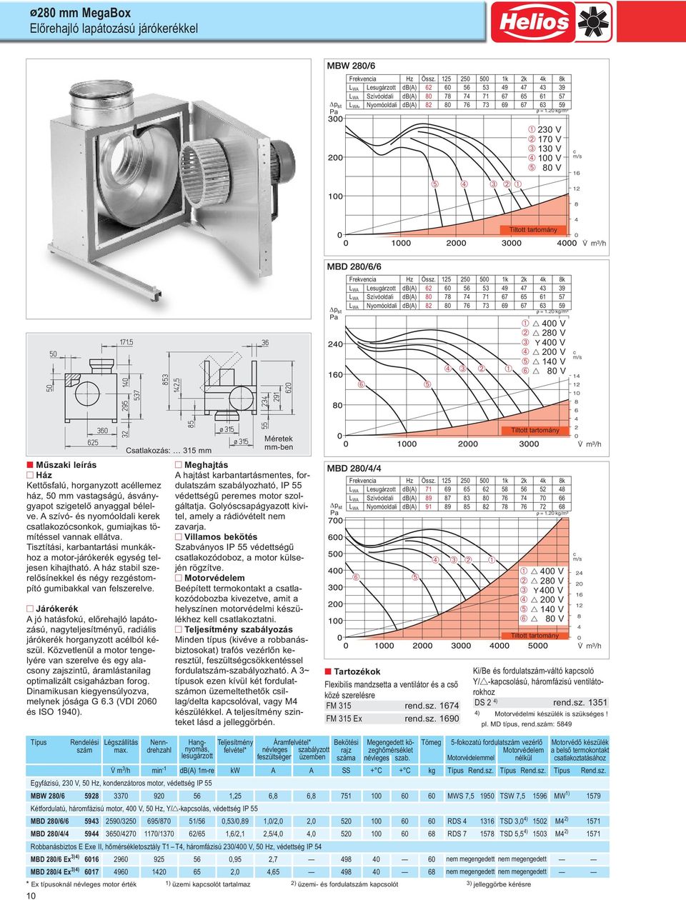 400 V 200 V 140 V 80 V Műszaki leírás Kettősfalú, horganyzott acéllemez ház, 50 mm vastagságú, ásványgyapot szigetelő anyaggal bélelve szívó- és nyomóoldali kerek csatlakozócsonkok, gumiajkas