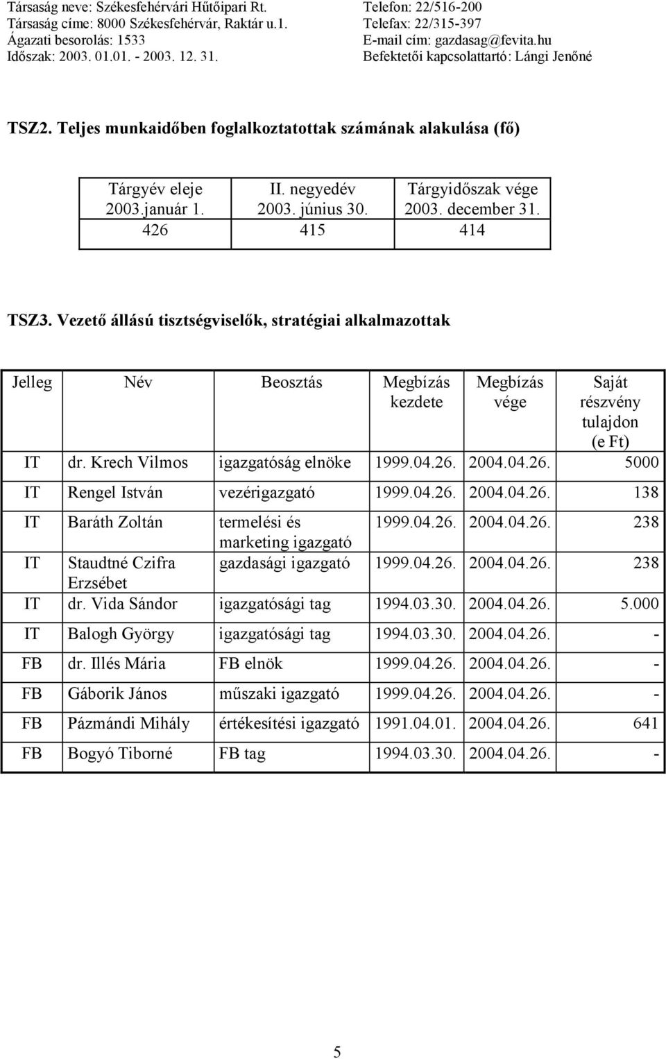 január 1. 2003. június 30. 2003. december 31. 426 415 414 TSZ3.