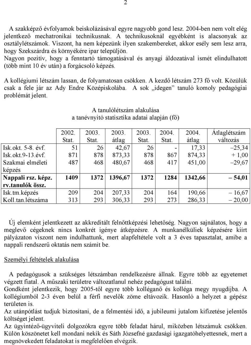 Nagyon pozitív, hogy a fenntartó támogatásával és anyagi áldozatával ismét elindulhatott (több mint 10 év után) a forgácsoló képzés. A kollégiumi létszám lassan, de folyamatosan csökken.