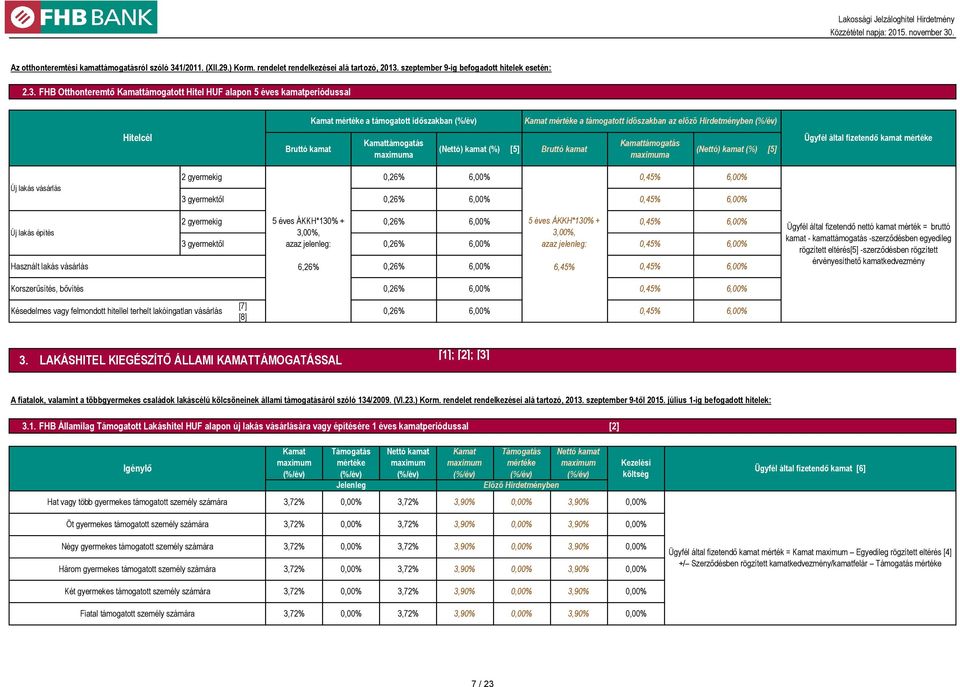 szeptember 9-ig befogadott hitelek esetén: 2.3.