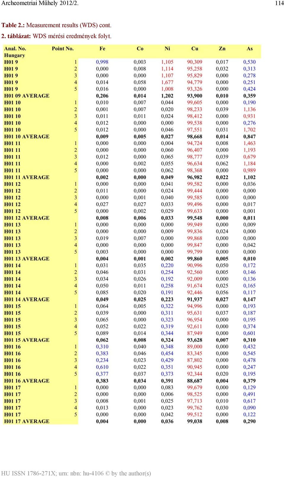 (WDS) cont. 2.