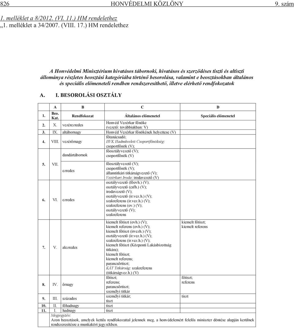 általános és speciális előmeneteli rendben rendszeresíthető, illetve elérhető rendfokozatok A. I. BESOROLÁSI OSZTÁLY A B C D 1. Beo. Kat. Rendfokozat Általános előmenetel Speciális előmenetel 2. X.