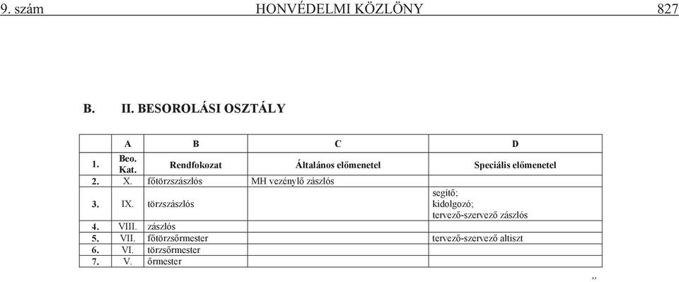 főtörzszászlós MH vezénylő zászlós 3. IX.