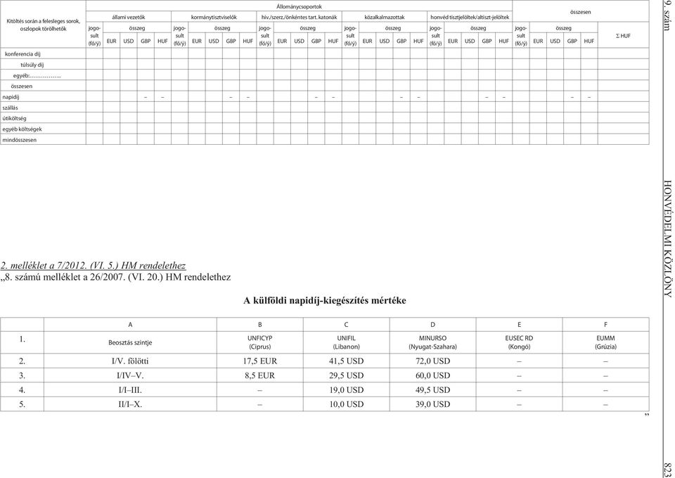 HUF (fõ/ý) EUR USD GBP HUF (fõ/ý) EUR USD GBP HUF (fõ/ý) EUR USD GBP HUF (fõ/ý) EUR USD GBP HUF (fõ/ý) EUR USD GBP HUF konferencia díj túlsúly díj egyéb:.