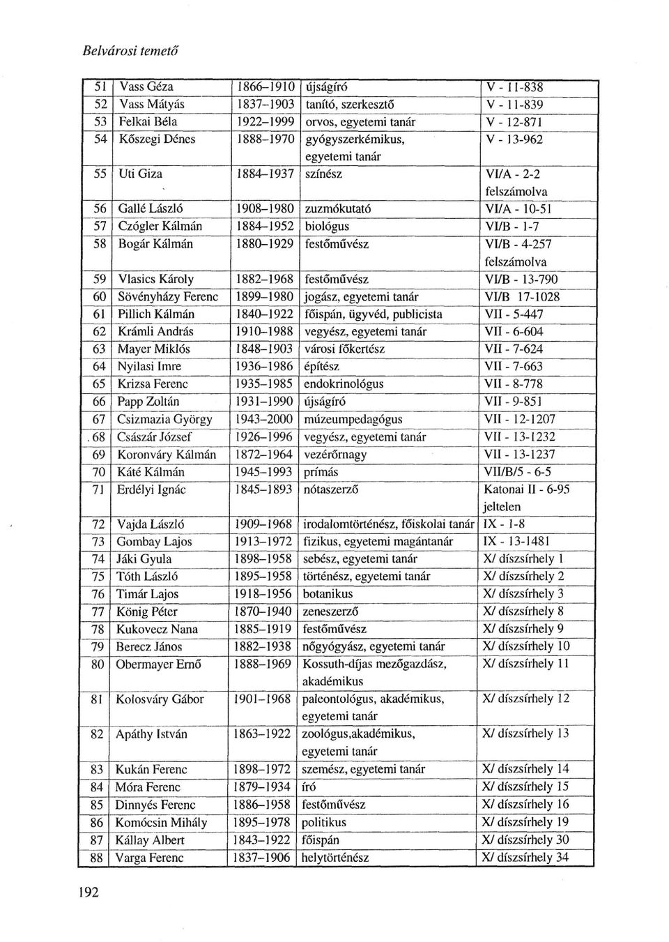 68 69 70 71 Vlasics Károly Sövényházy Ferenc Pillich Kálmán Krámli András Mayer Miklós Nyilasi Imre Krizsa Ferenc Papp Zoltán Csizmazia György Császár József Koronváry Kálmán Káté Kálmán Erdélyi