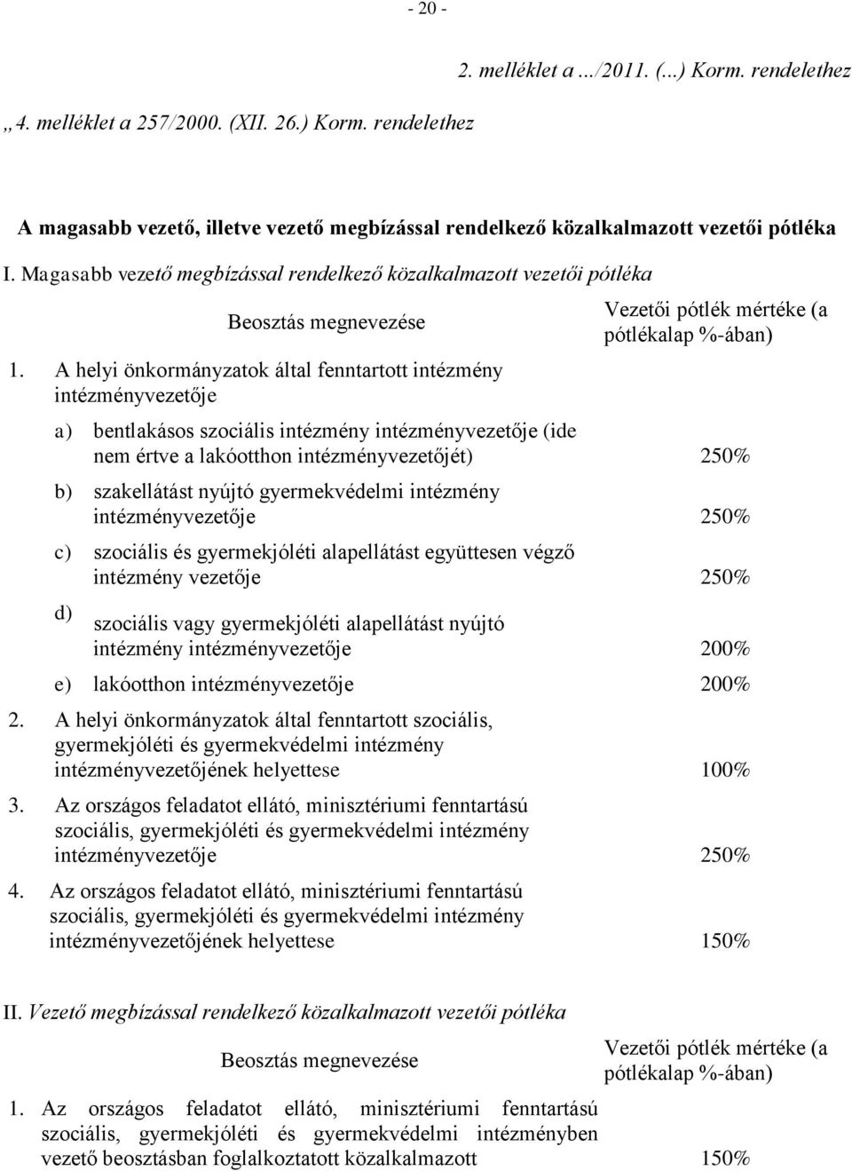 A helyi önkormányzatok által fenntartott intézmény intézményvezetője Vezetői pótlék mértéke (a pótlékalap %-ában) a) bentlakásos szociális intézmény intézményvezetője (ide nem értve a lakóotthon