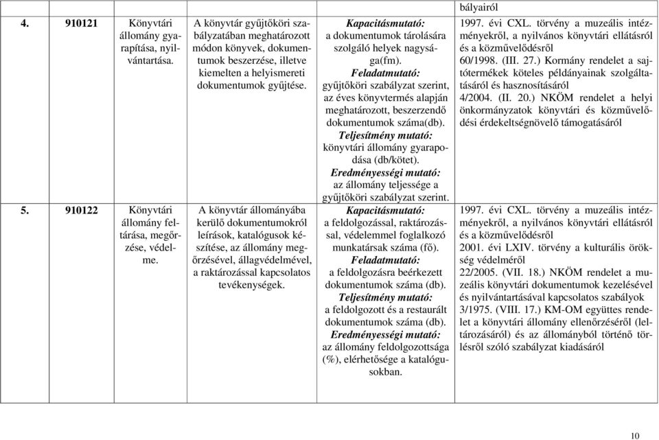 A könyvtár állományába kerülő dokumentumokról leírások, katalógusok készítése, az állomány megőrzésével, állagvédelmével, a raktározással kapcsolatos tevékenységek.