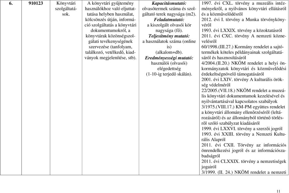 szervezése (tanfolyam, találkozó, vetélkedő, kiadványok megjelenítése, stb). Kapacitásmutató: olvasótermek száma és szolgáltató terek nagysága (m2).