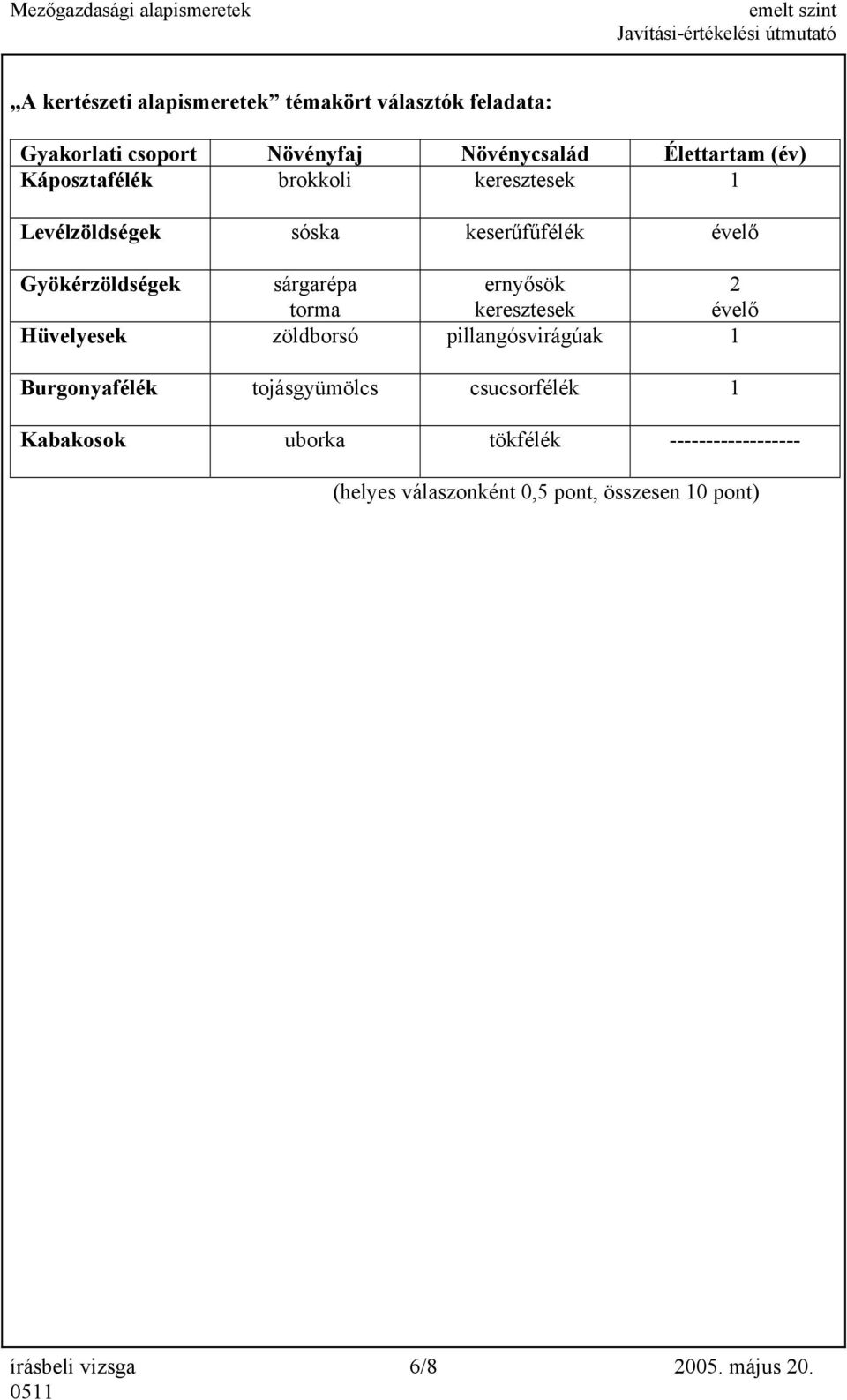 torma keresztesek évelő Hüvelyesek zöldborsó pillangósvirágúak 1 Burgonyafélék tojásgyümölcs csucsorfélék 1