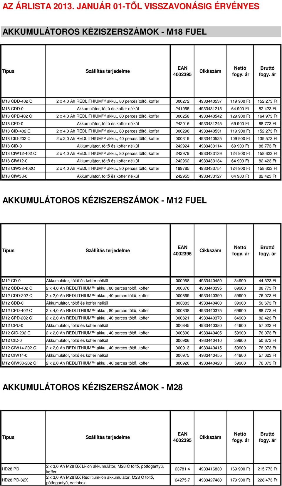 , 80 perces töltő, koffer 000258 4933440542 129 900 Ft 164 973 Ft M18 CPD-0 Akkumulátor, töltő és koffer nélkül 242016 4933431245 69 900 Ft 88 773 Ft M18 CID-402 C 2 x 4,0 Ah REDLITHIUM akku.