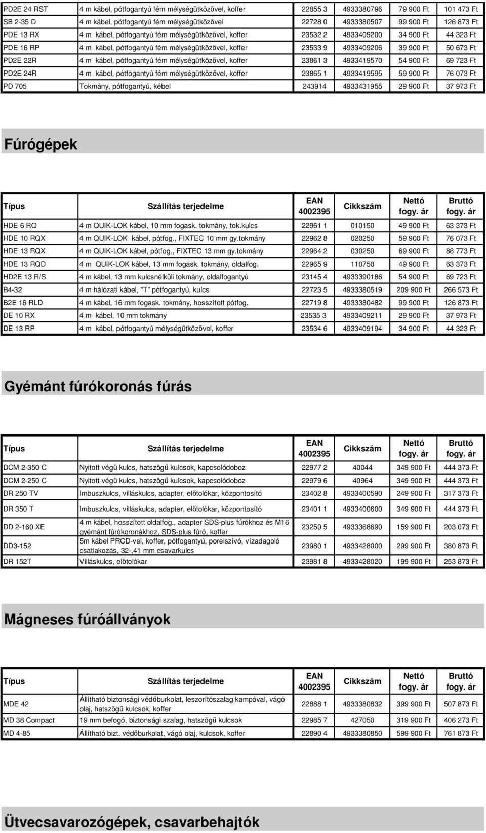 Ft PD2E 22R 4 m kábel, pótfogantyú fém mélységütközővel, koffer - 23861 3 4933419570 54 900 Ft 69 723 Ft PD2E 24R 4 m kábel, pótfogantyú fém mélységütközővel, koffer - 23865 1 4933419595 59 900 Ft 76