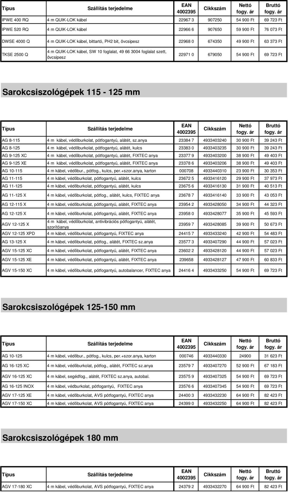 védőburkolat, pótfogantyú, alátét, sz.
